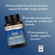Immune Support Pack