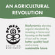Solspring® Fermented Turmeric Powder, Biodynamic® Organic