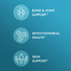 Dr. Mercola Joint Formula Supplement features