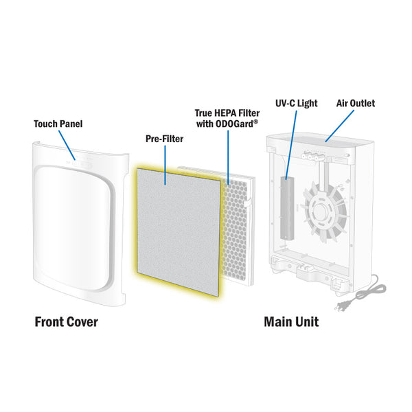 Pre-Filter Replacement for True HEPA Air Purifier