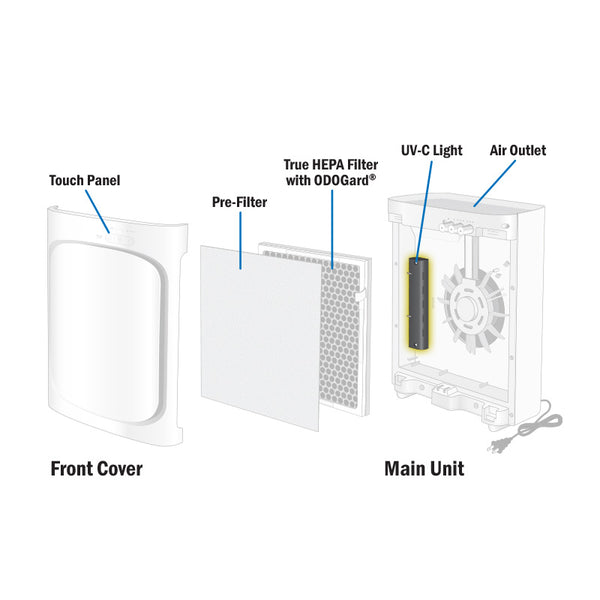 UV Bulb Replacement for True HEPA Air Purifier