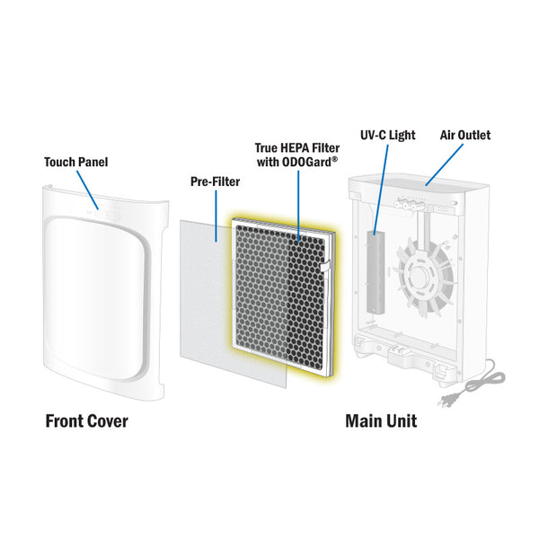 ODOGard® Filter Replacement for True HEPA Air Purifier