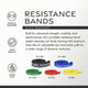 Bandas de Resistencia Pure Power - Equipo de Entrenamiento Élite