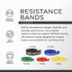 Bandas de Resistencia Pure Power - Equipo de 5 Piezas